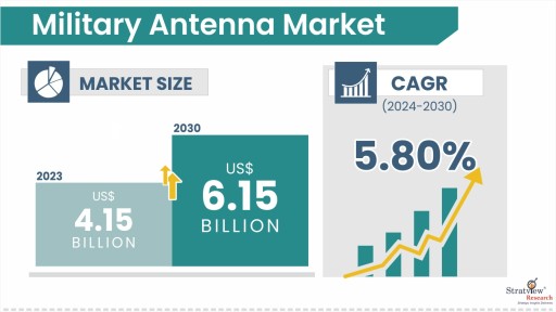 Military-Antenna-Market-insights